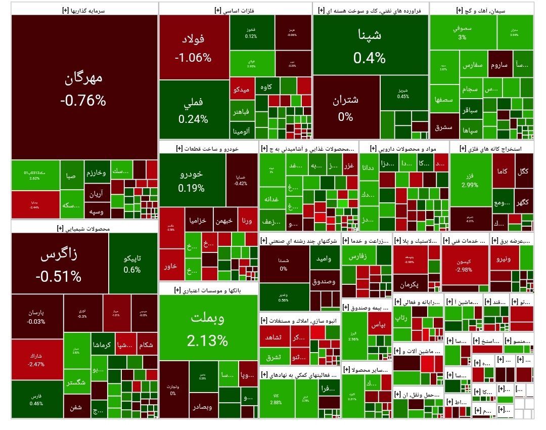شاخص بورس امروز ۲۱ آبان/ افت ۸ هزار واحدی
