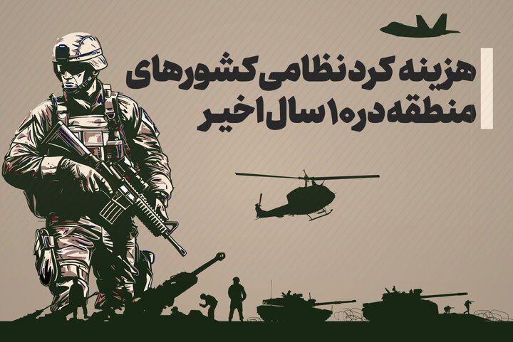 هزینه‌ نظامی بیشتر، قدرت نظامی بیشتر؟