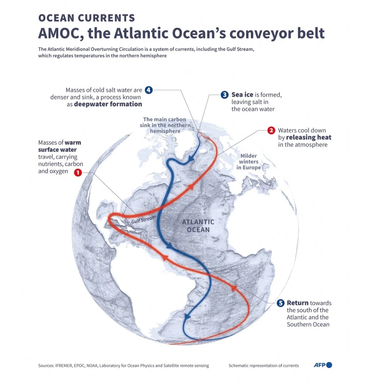 اروپا در آستانه زمستانی سردتر از همیشه؟