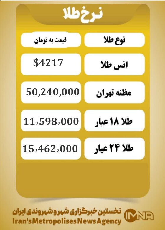 قیمت طلا امروز پنجشنبه ۲۲ آبان ۱۴۰۴