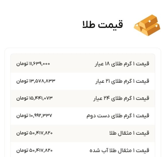 نمودار قیمت طلا ۲۲ آبان ۱۴۰۴ + قیمت جهانی طلا
