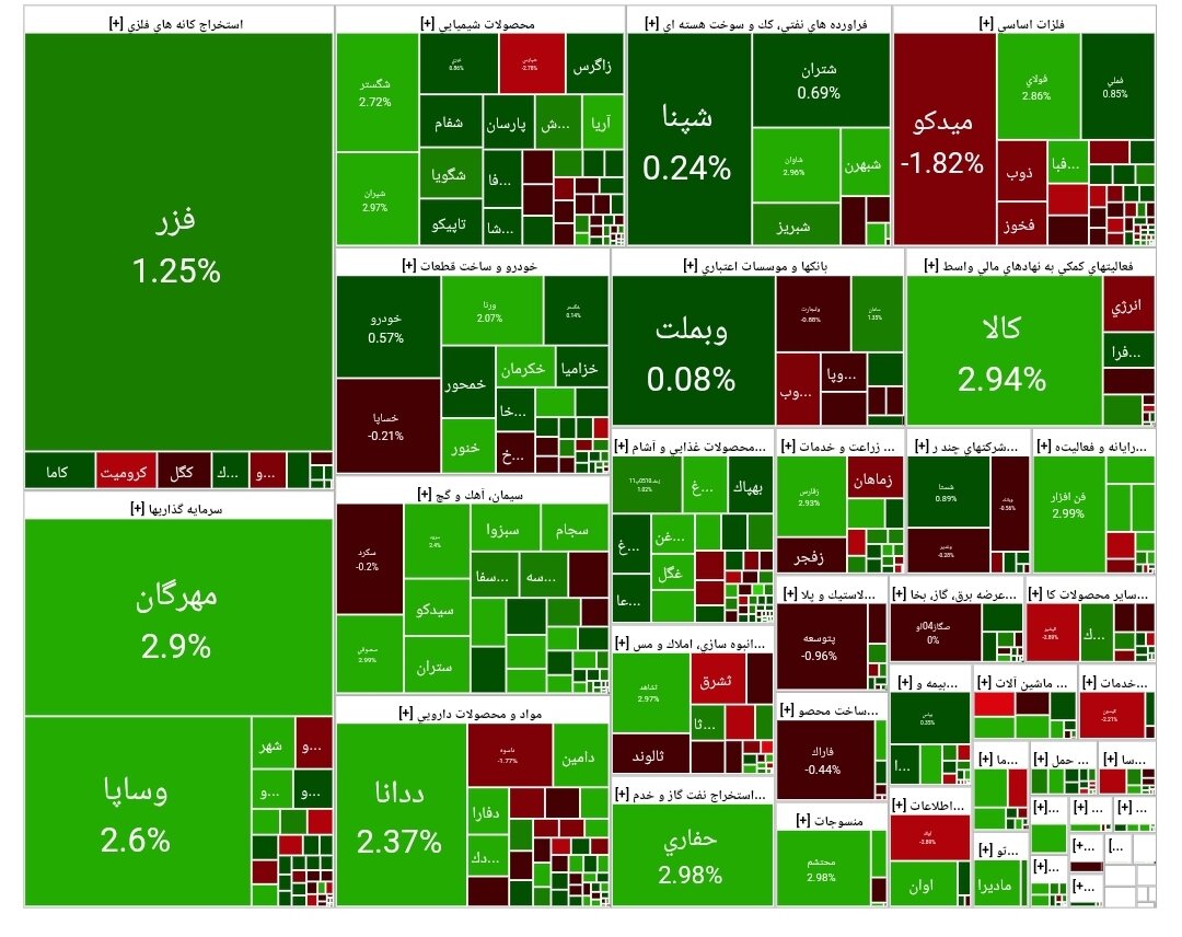 بورس امروز ۲۴ آبان ۱۴۰۴ + شاخص و نمای بازار
