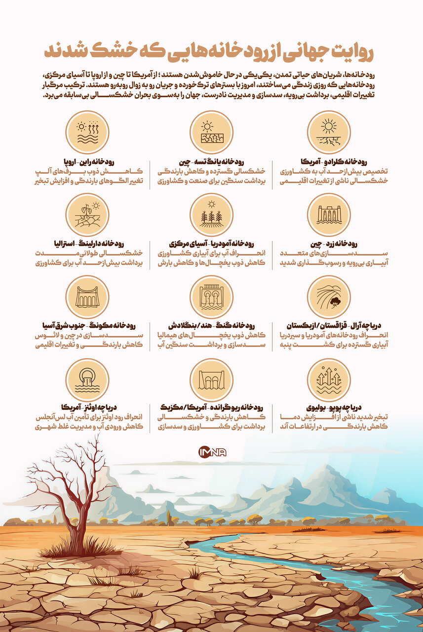 علت خشک شدن رودخانهها چیست؟ بررسی نمونههای جهانی