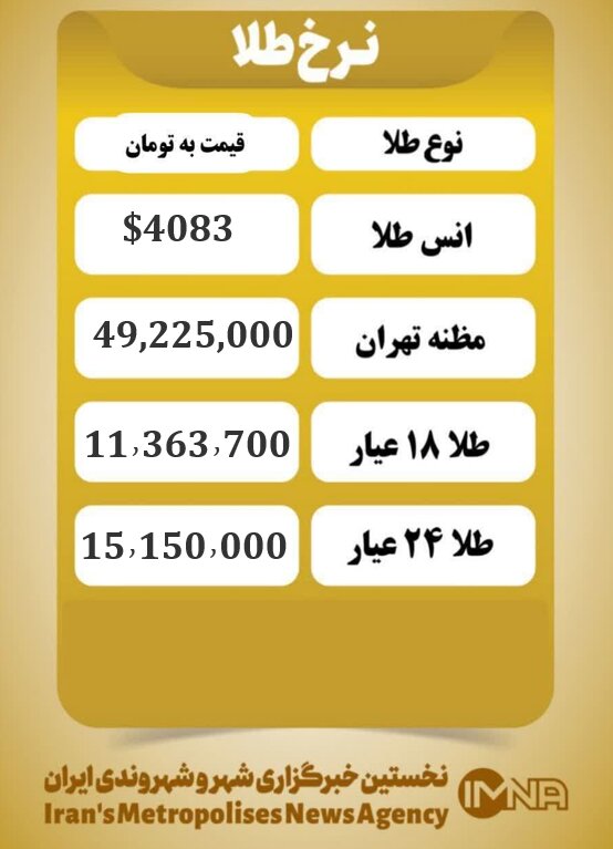 قیمت طلا امروز شنبه ۲۴ آبان ۱۴۰۴