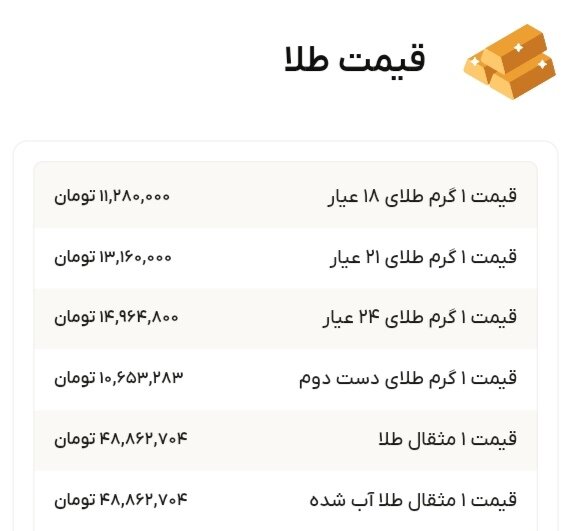 نمودار قیمت طلا ۲۴ آبان ۱۴۰۴ + قیمت جهانی طلا