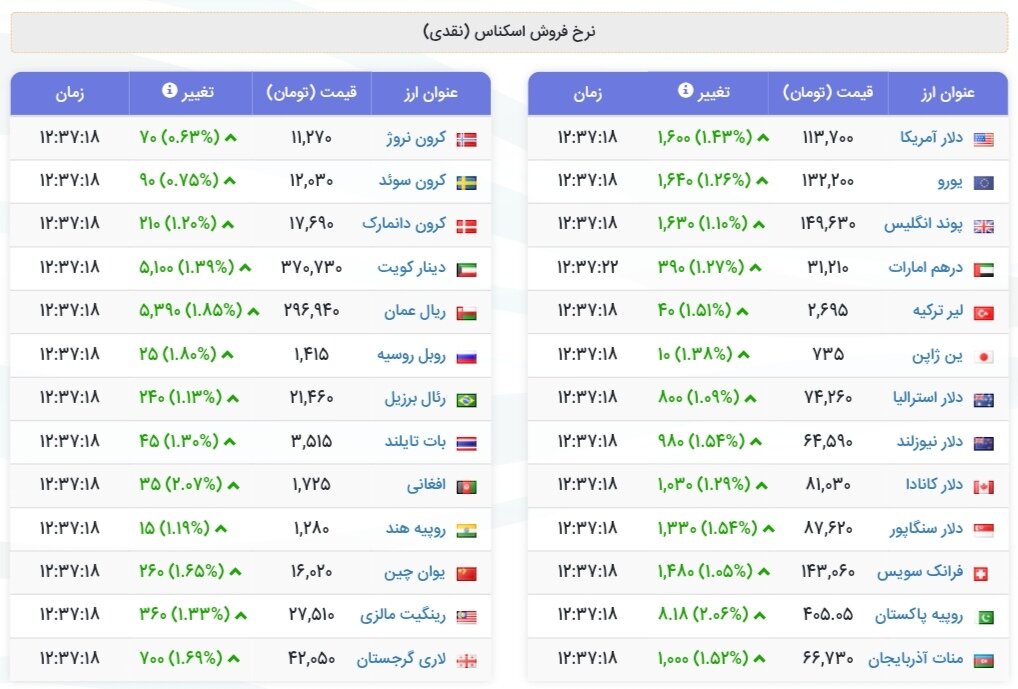 نمودار قیمت دلار ۲۴ آبان ۱۴۰۴ + شاخص دلار آمریکا