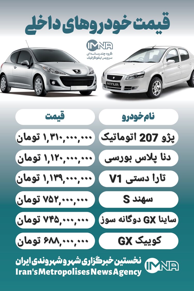 قیمت روز محصولات ایران خودرو و سایپا ۲۴ آبان+ جدول