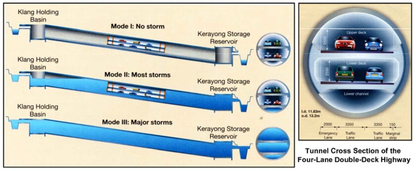 غولهای زیرزمینی آسیا؛ جنگ با بحران سیلاب در اعماق شهرها