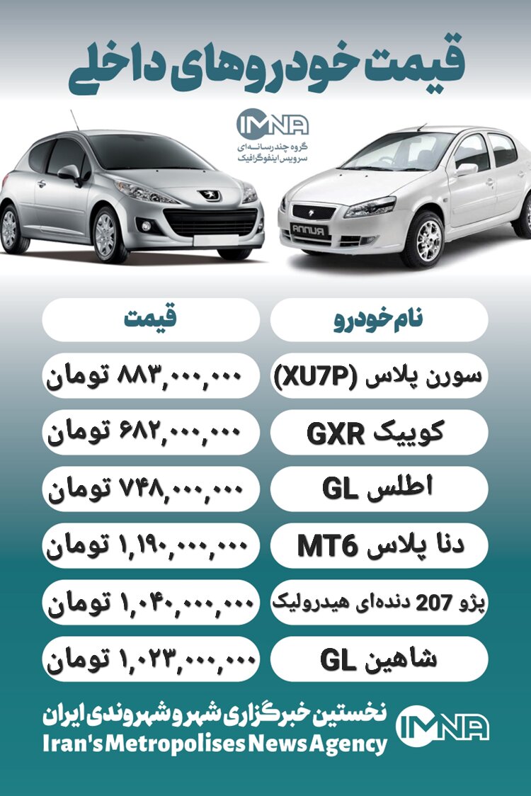 قیمت روز محصولات ایران خودرو و سایپا ۲۵ آبان+ جدول