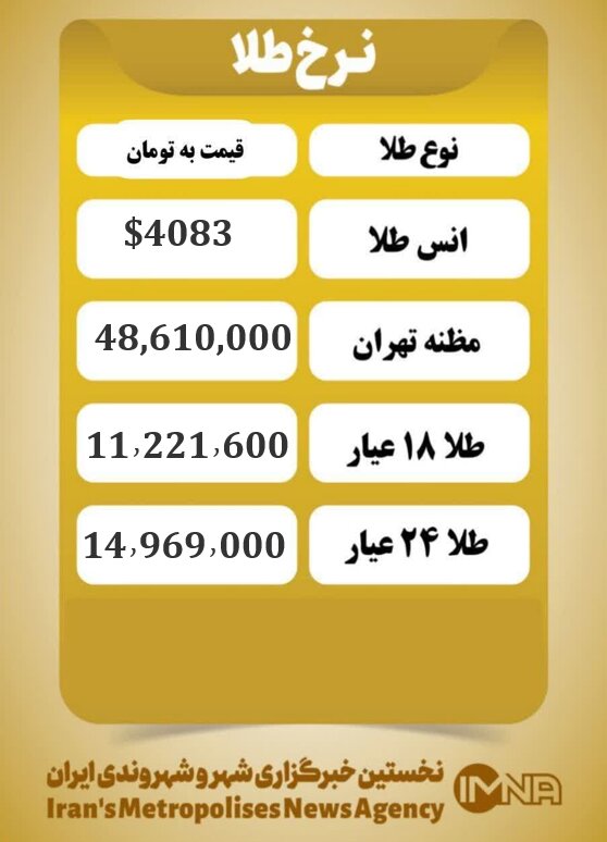قیمت طلا امروز یکشنبه ۲۵ آبان ۱۴۰۴