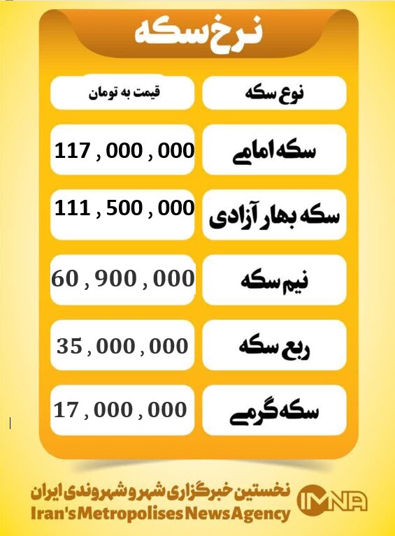 قیمت سکه امروز یکشنبه ۲۵ آبان ۱۴۰۴
