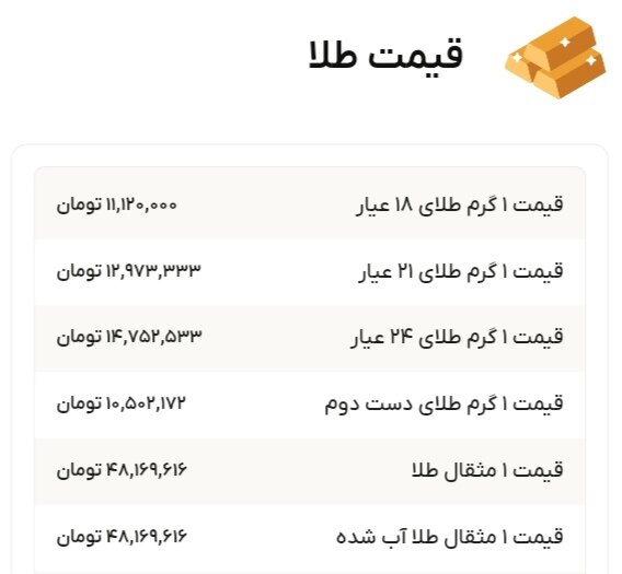 نمودار قیمت طلا ۲۵ آبان ۱۴۰۴ + قیمت جهانی طلا