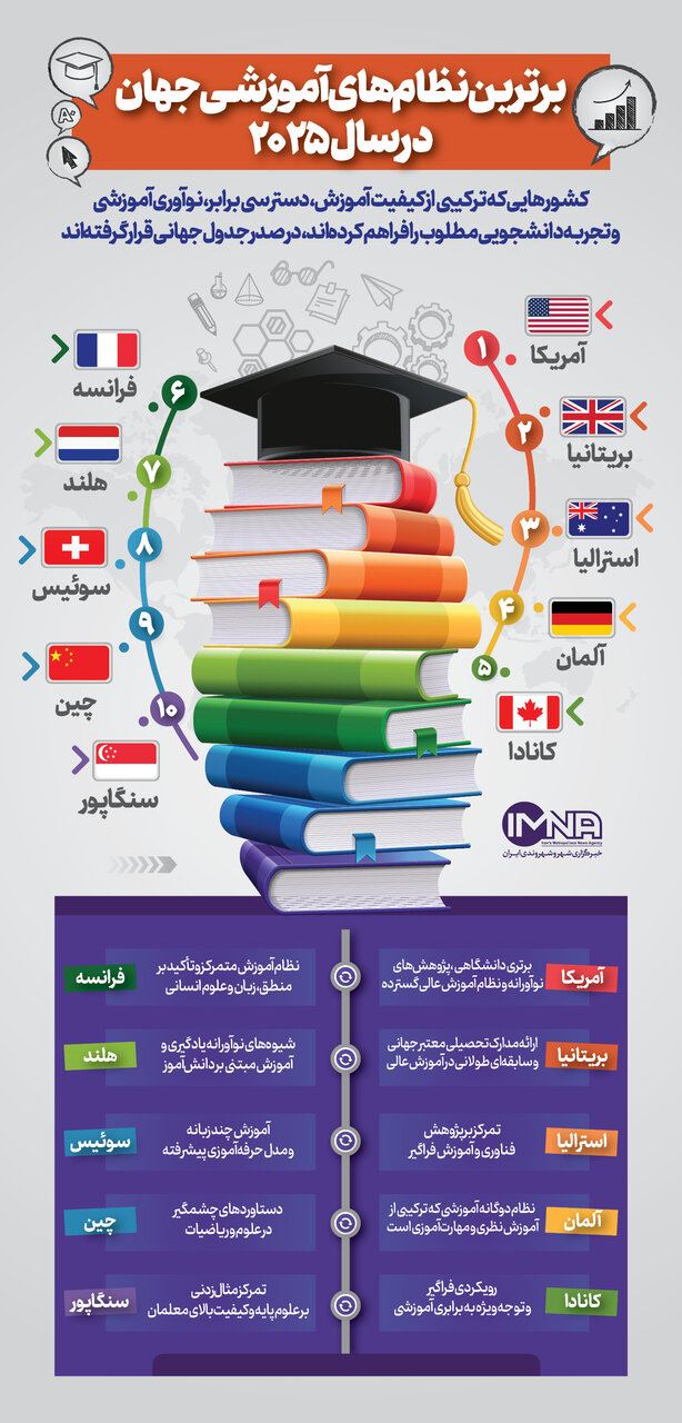 برترین نظامهای آموزشی جهان در سال ۲۰۲۵