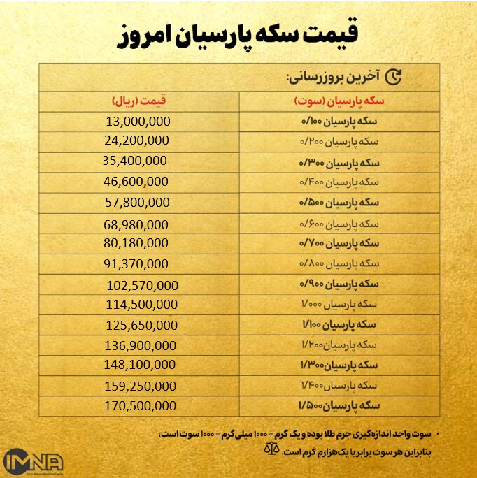 قیمت سکه پارسیان امروز دوشنبه ۲۶ آبان ۱۴۰۴ + جدول