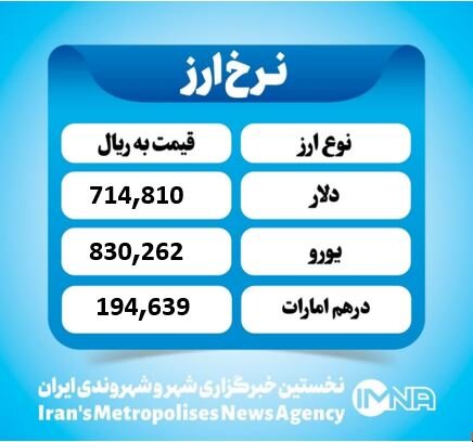 قیمت دلار امروز دوشنبه ۲۶ آبان ۱۴۰۴