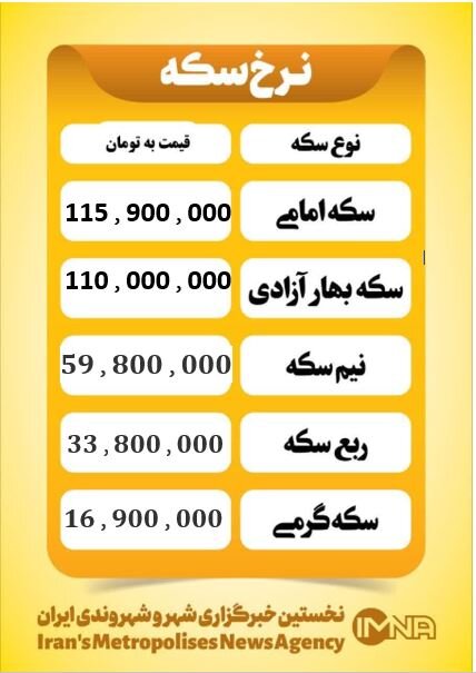 قیمت سکه امروز دوشنبه ۲۶ آبان ۱۴۰۴