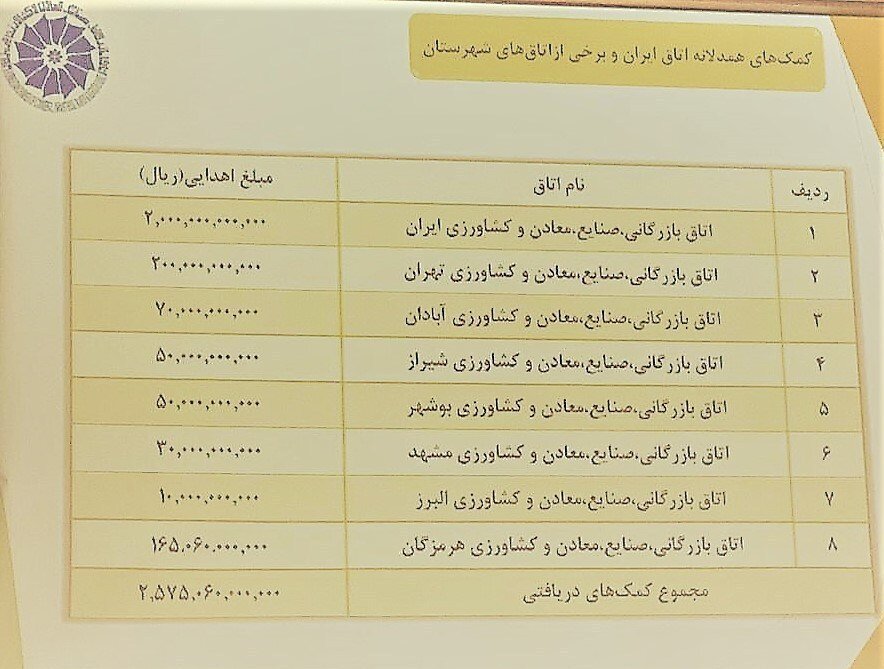 اتاق بازرگانی ایران ,