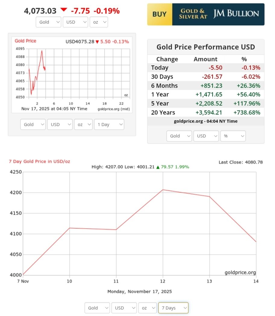 نمودار قیمت طلا ۲۶ آبان ۱۴۰۴ + قیمت جهانی طلا