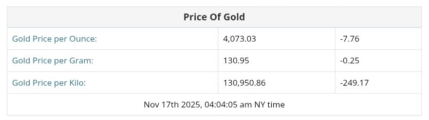 نمودار قیمت طلا ۲۶ آبان ۱۴۰۴ + قیمت جهانی طلا