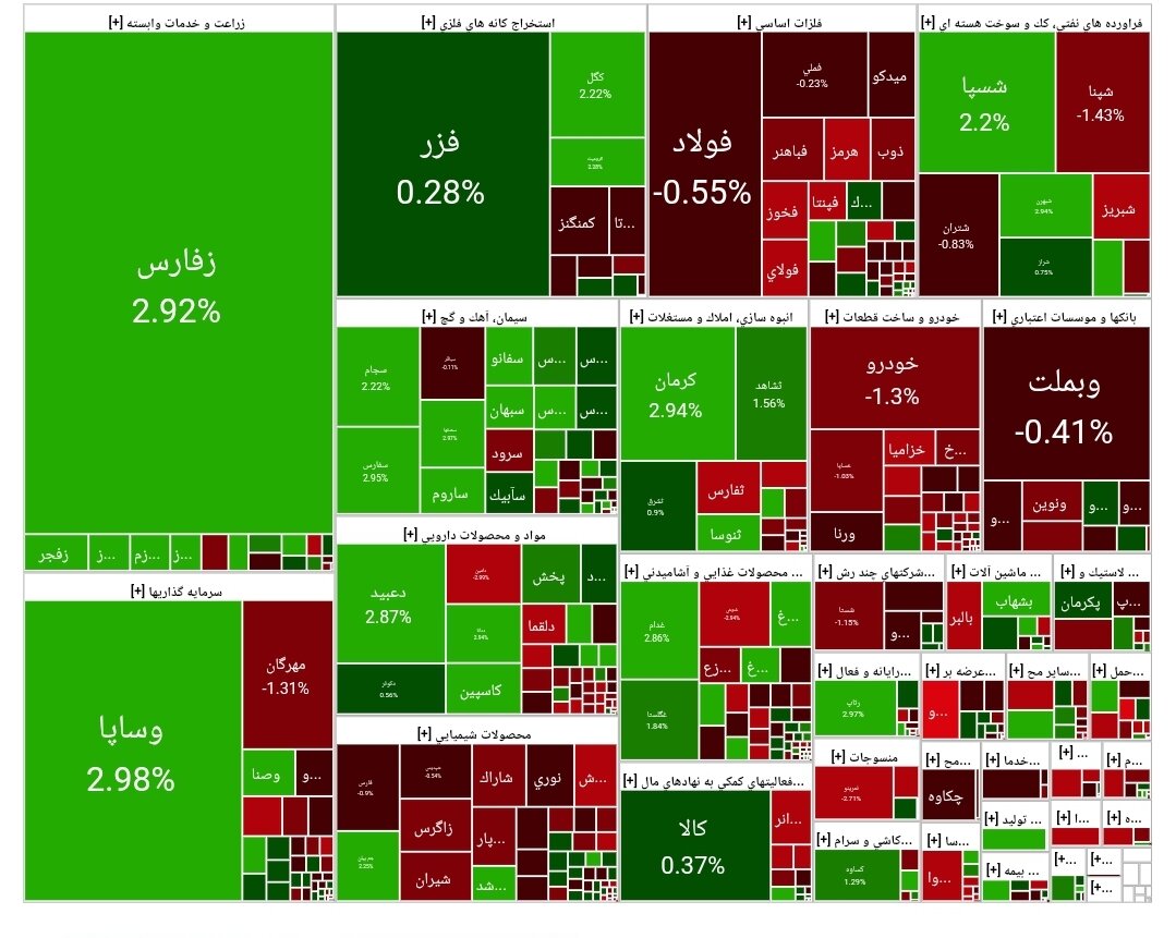 بورس امروز ۲۷ آبان ۱۴۰۴ + شاخص و نمای بازار