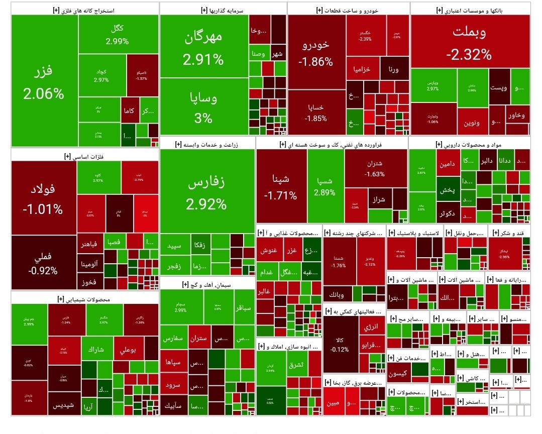 شاخص بورس امروز ۲۷ آبان/ افت ۱۴ هزار واحدی
