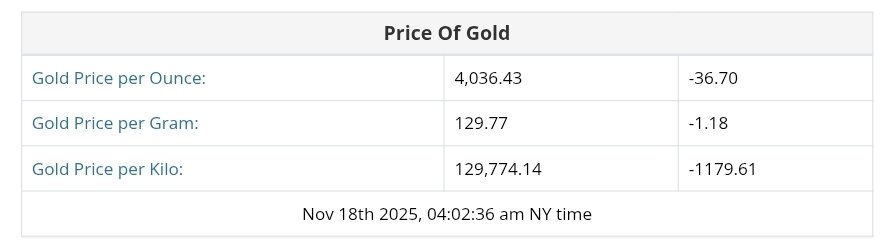 نمودار قیمت طلا ۲۷ آبان ۱۴۰۴ + قیمت جهانی طلا