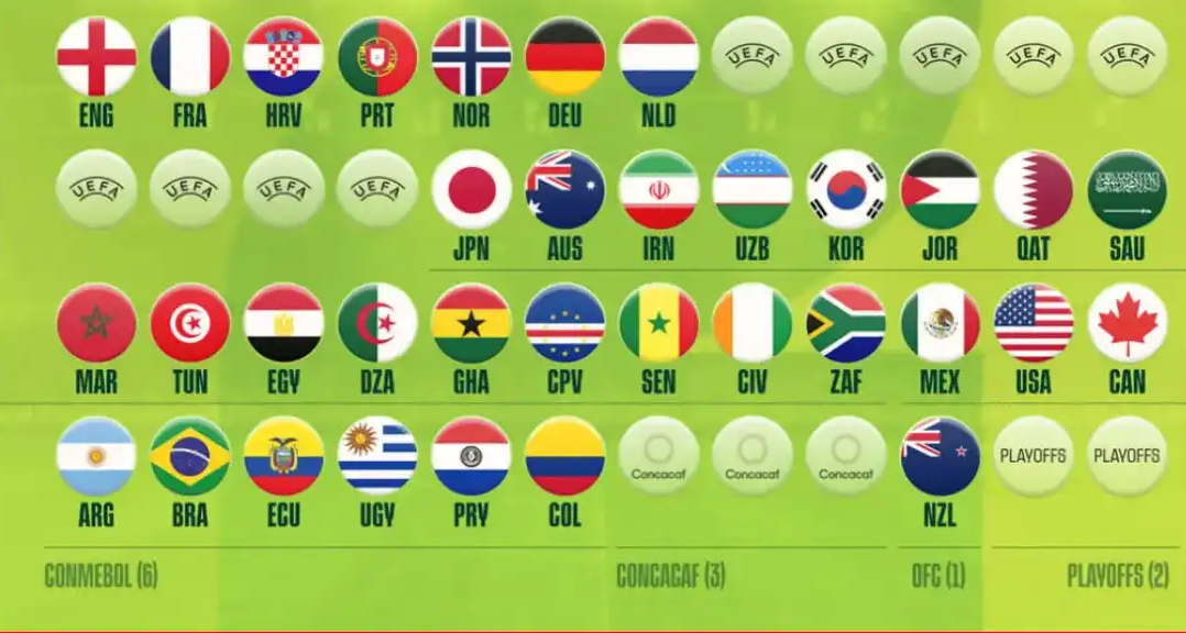 تیمهای صعود کننده به جام جهانی ۲۰۲۶ | جزئیات کامل گروهها و پیشبینی همگروهی ایران