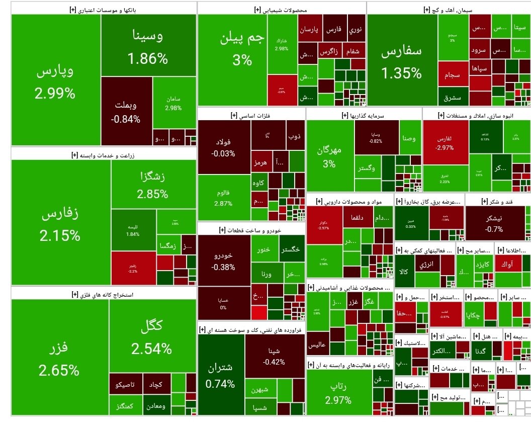 بورس امروز ۲۸ آبان ۱۴۰۴ + شاخص و نمای بازار