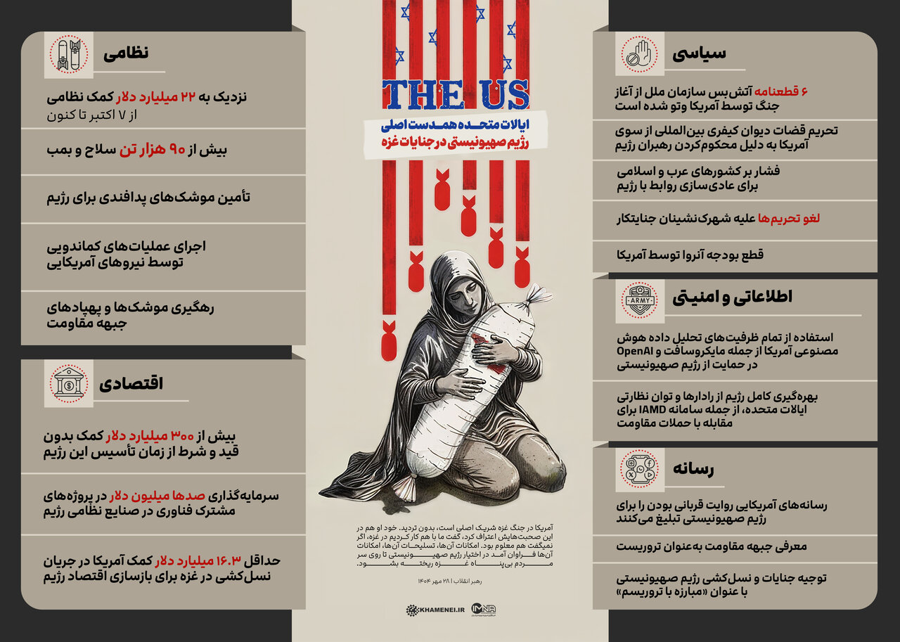 آمریکا؛ شریک جرم اصلی اسرائیل در جنایات فلسطین