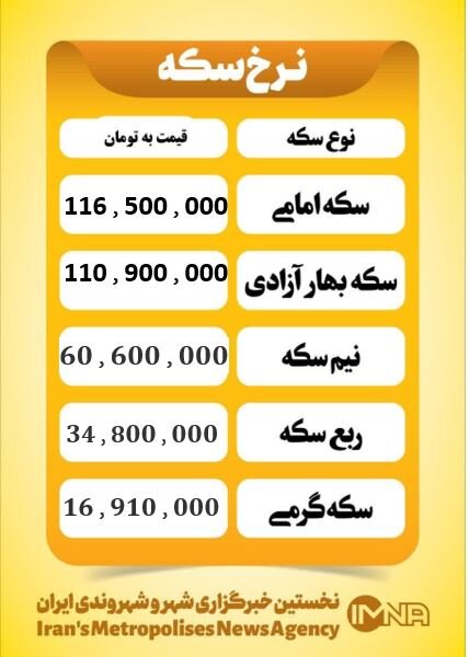 قیمت سکه امروز چهارشنبه 28 آبان ۱۴۰۴