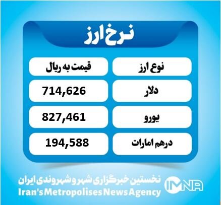 قیمت دلار امروز چهارشنبه ۲۸ آبان ۱۴۰۴