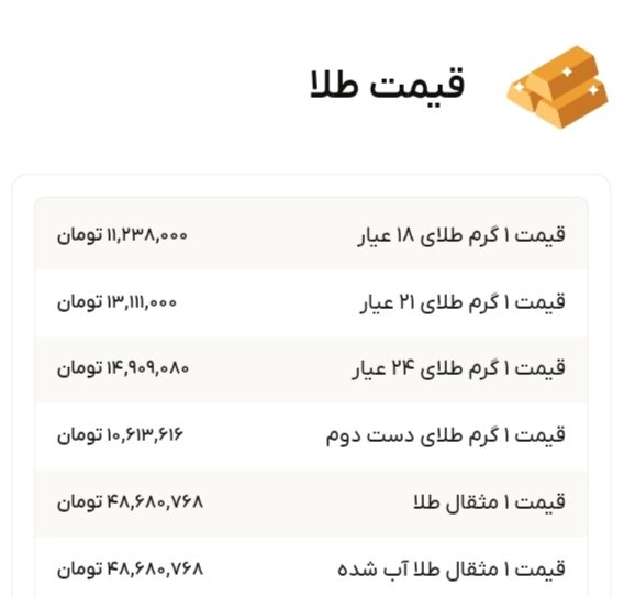 نمودار قیمت طلا ۲۸ آبان ۱۴۰۴ + قیمت جهانی طلا