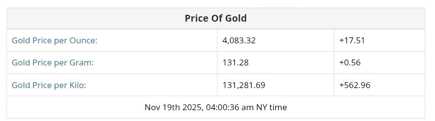 نمودار قیمت طلا ۲۸ آبان ۱۴۰۴ + قیمت جهانی طلا