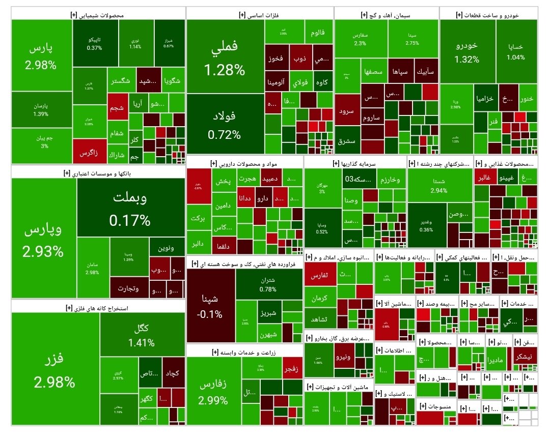 شاخص بورس امروز ۲۸ آبان/ رشد ۷ هزار واحدی