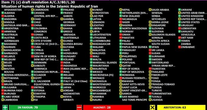 قطعنامه ضدایرانی حقوق بشری کانادا در کمیته سوم سازمان ملل؛آرای مخالف و ممتنع بیش از موافق