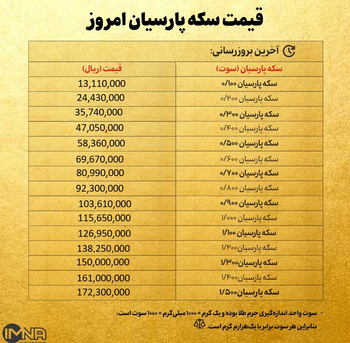 قیمت سکه پارسیان امروز پنجشنبه ۲۹ آبان ۱۴۰۴ + جدول