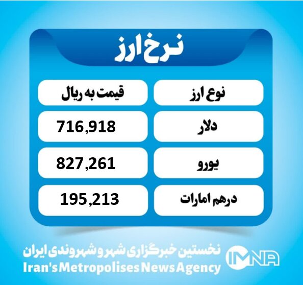 قیمت دلار امروز پنجشنبه ۲۹ آبان ۱۴۰۴