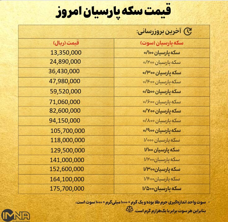 قیمت سکه پارسیان امروز  شنبه ۱ آذر ۱۴۰۴ + جدول