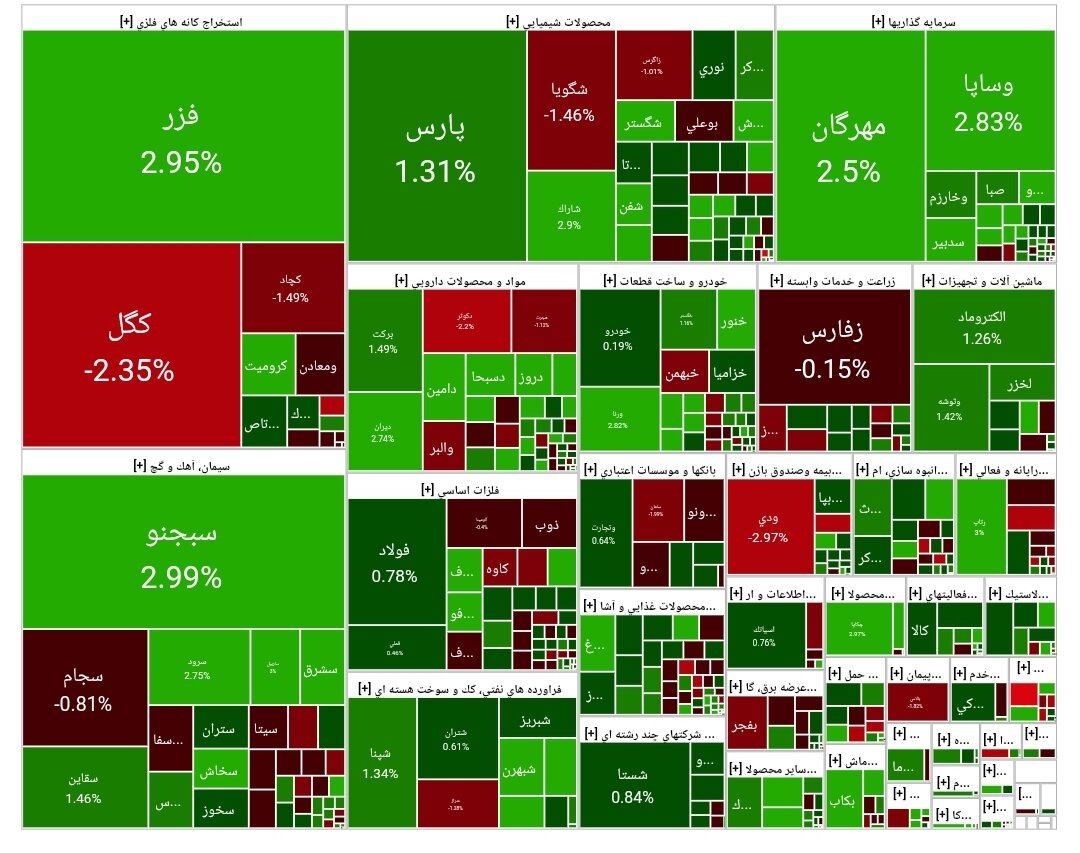 بورس امروز ۱ آذر ۱۴۰۴ + شاخص و نمای بازار