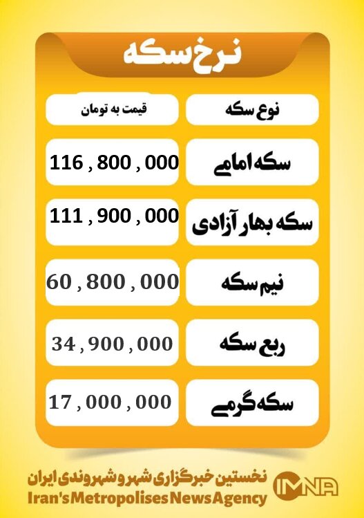 قیمت سکه امروز شنبه ۱ آذر ۱۴۰۴