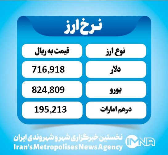قیمت دلار امروز شنبه ۱ آذر ۱۴۰۴
