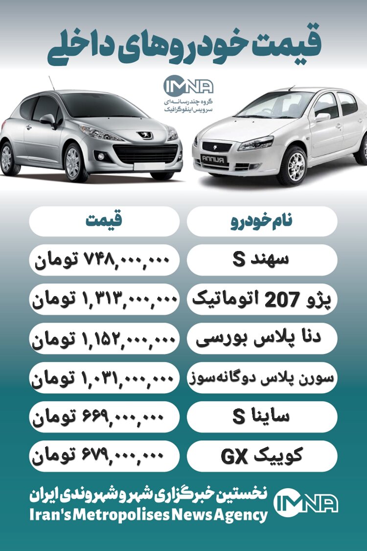قیمت روز محصولات ایران خودرو و سایپا ۱ آذر+ جدول
