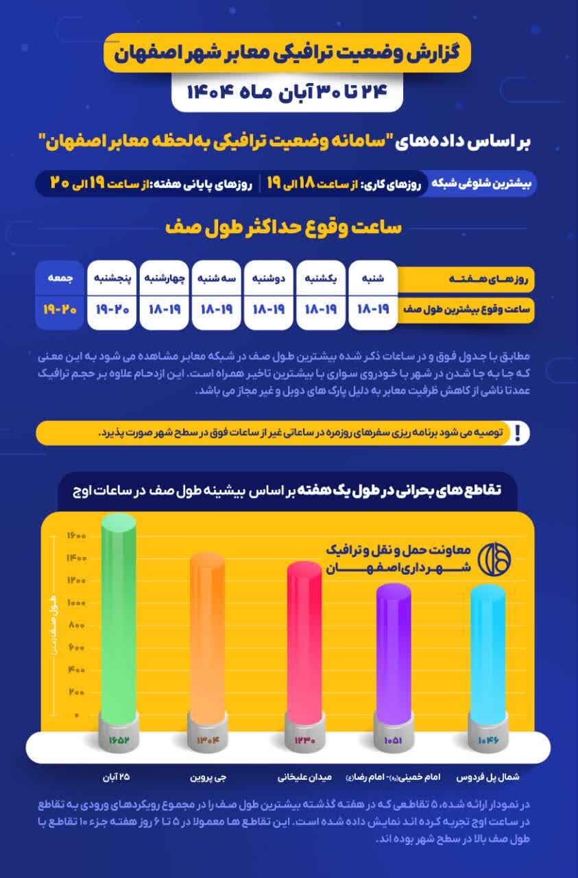 گزارش وضعیت ترافیکی معابر شهر اصفهان در هفته پایانی آبان + اینفو