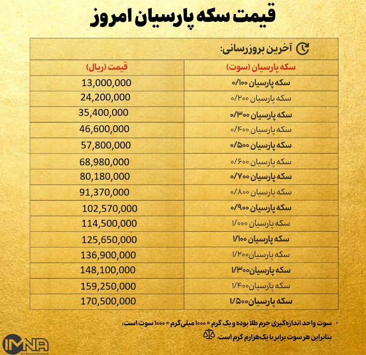 قیمت سکه پارسیان امروز  یکشنبه ۲ آذر ۱۴۰۴ + جدول