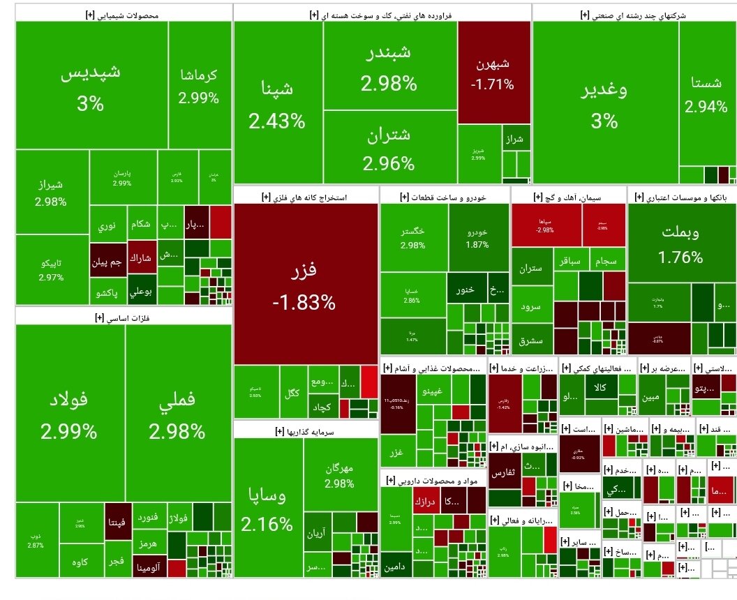 بورس امروز ۲ آذر ۱۴۰۴ + شاخص و نمای بازار