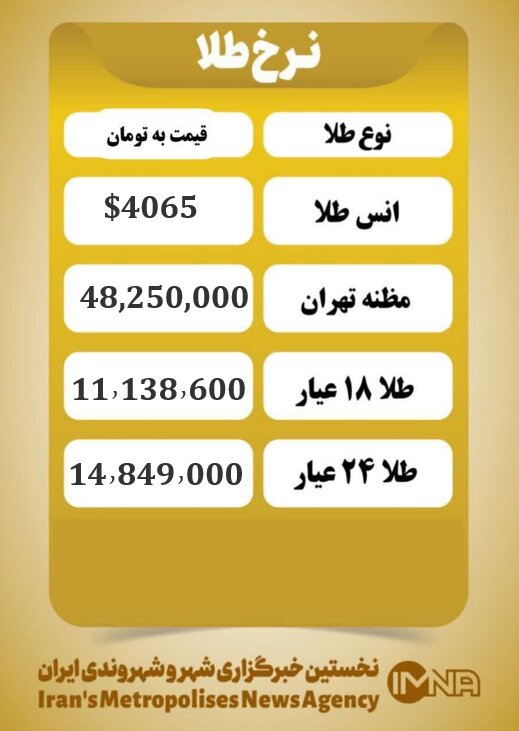 قیمت طلا امروز یکشنبه ۲ آذر ۱۴۰۴