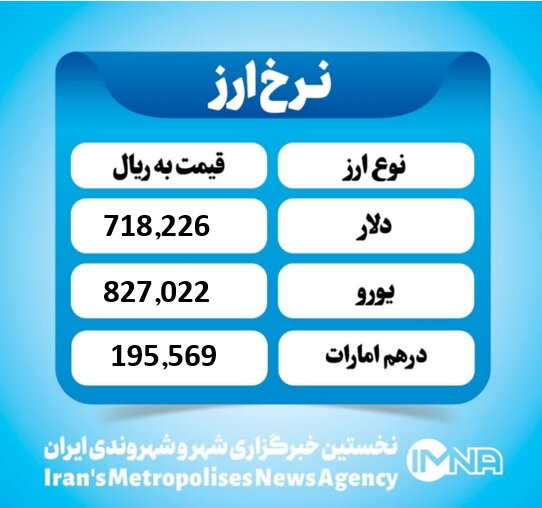 قیمت دلار امروز یکشنبه ۲ آذر ۱۴۰۴