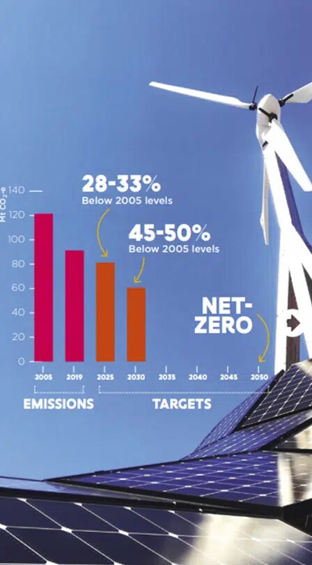 تلاش استرالیا در برقی‌سازی خانه‌ها و حمل‌ونقل برای دستیابی به صفر خالص