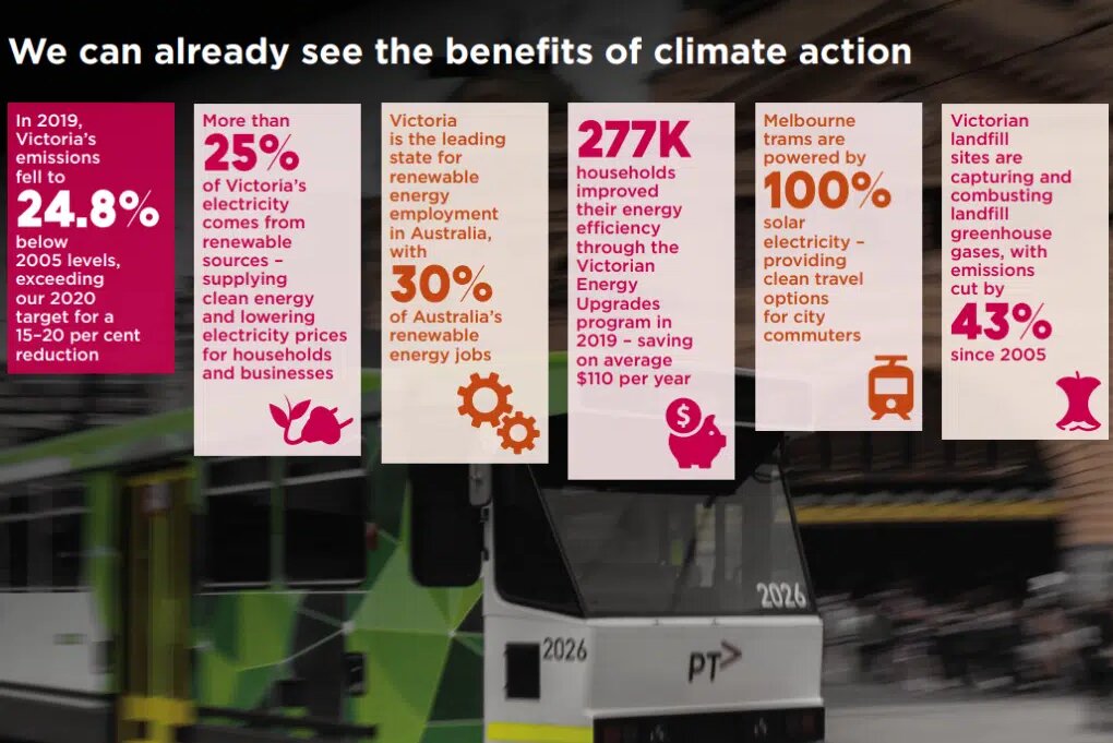 تلاش استرالیا در برقی‌سازی خانه‌ها و حمل‌ونقل برای دستیابی به صفر خالص