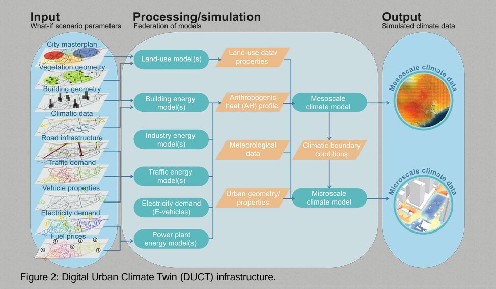 تابآوری شهری در عصر اطلاعات؛ وقتی شهرها با داده نفس میکشند